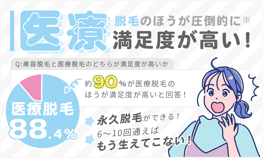 医療脱毛のほうが圧倒的に満足度が高い！
